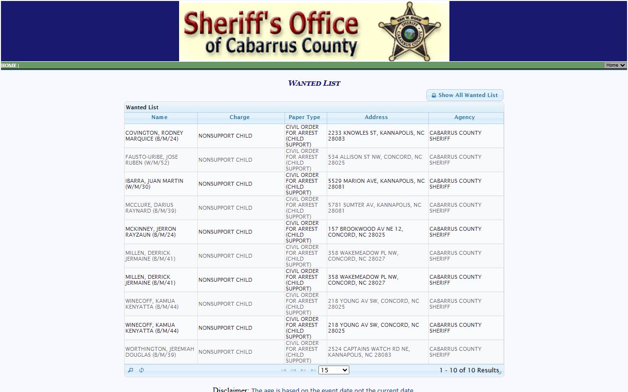 Cabarrus County wanted list for Concord arrest records